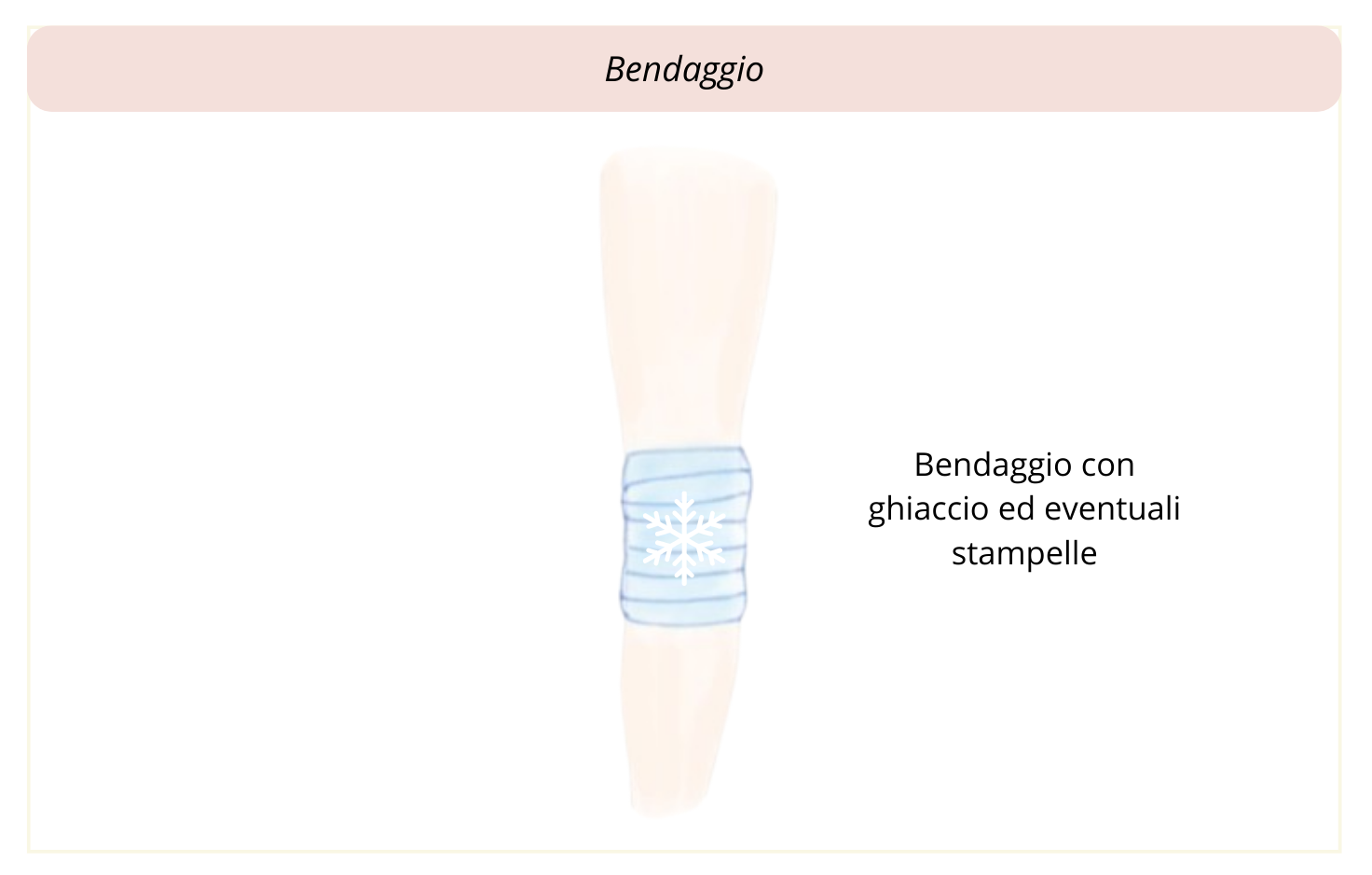 8) Bendaggio-1